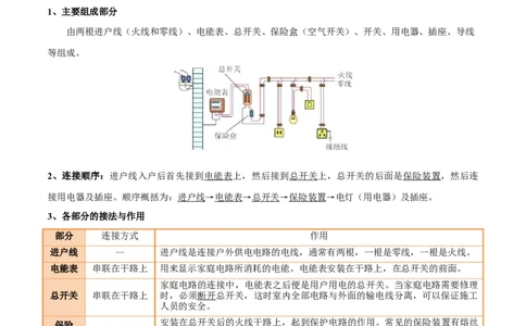 专题17生活用电（3大模块知识清单+5个易混易错+4种方法技巧+典例真题精析）（解析版）_8、物理总复习_物理一轮复习
