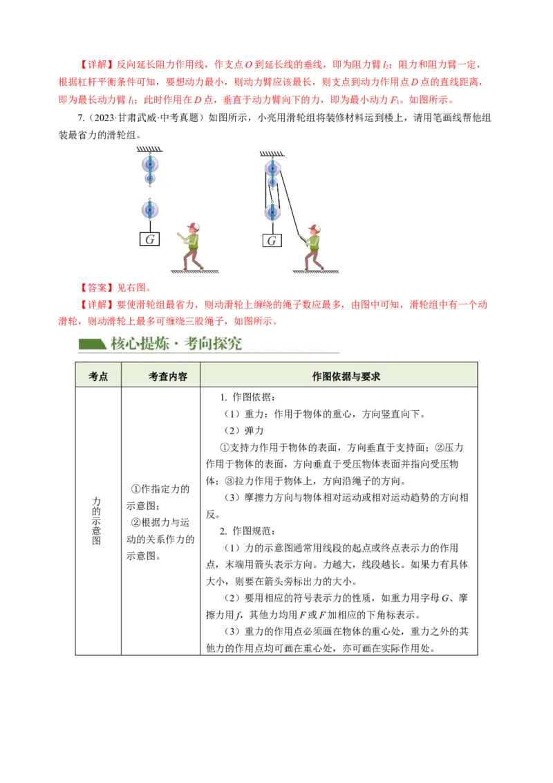 专题16作图题（讲练）解析版_8、物理总复习_8.中考物理总复习_2024年中考复习资料_二轮复习资料_完2024年中考物理二轮复习课件+讲义+练习（全国通用）_模块四热点专题
