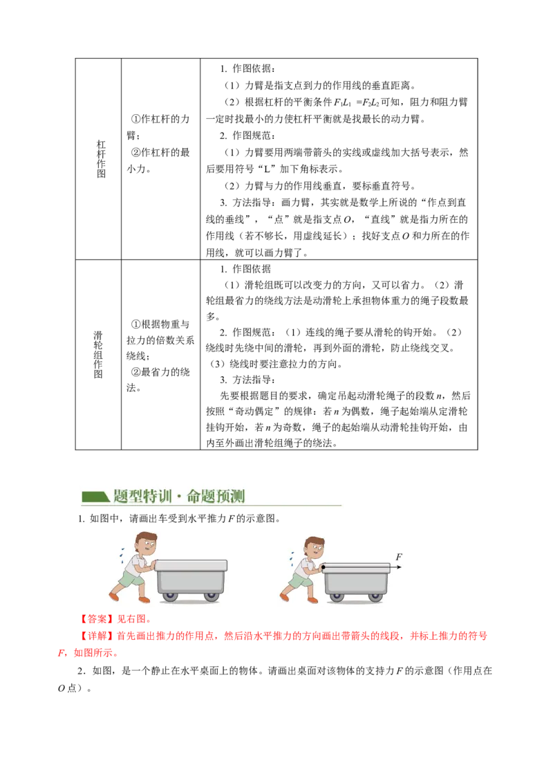 专题16作图题（讲练）解析版_8、物理总复习_8.中考物理总复习_2024年中考复习资料_二轮复习资料_完2024年中考物理二轮复习课件+讲义+练习（全国通用）_模块四热点专题