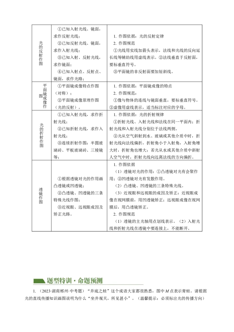 专题16作图题（讲练）解析版_8、物理总复习_8.中考物理总复习_2024年中考复习资料_二轮复习资料_完2024年中考物理二轮复习课件+讲义+练习（全国通用）_模块四热点专题