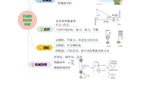 专题08机械能和简单机械（讲练）解析版_8、物理总复习_8.中考物理总复习_2024年中考复习资料_二轮复习资料_完2024年中考物理二轮复习课件+讲义+练习（全国通用）