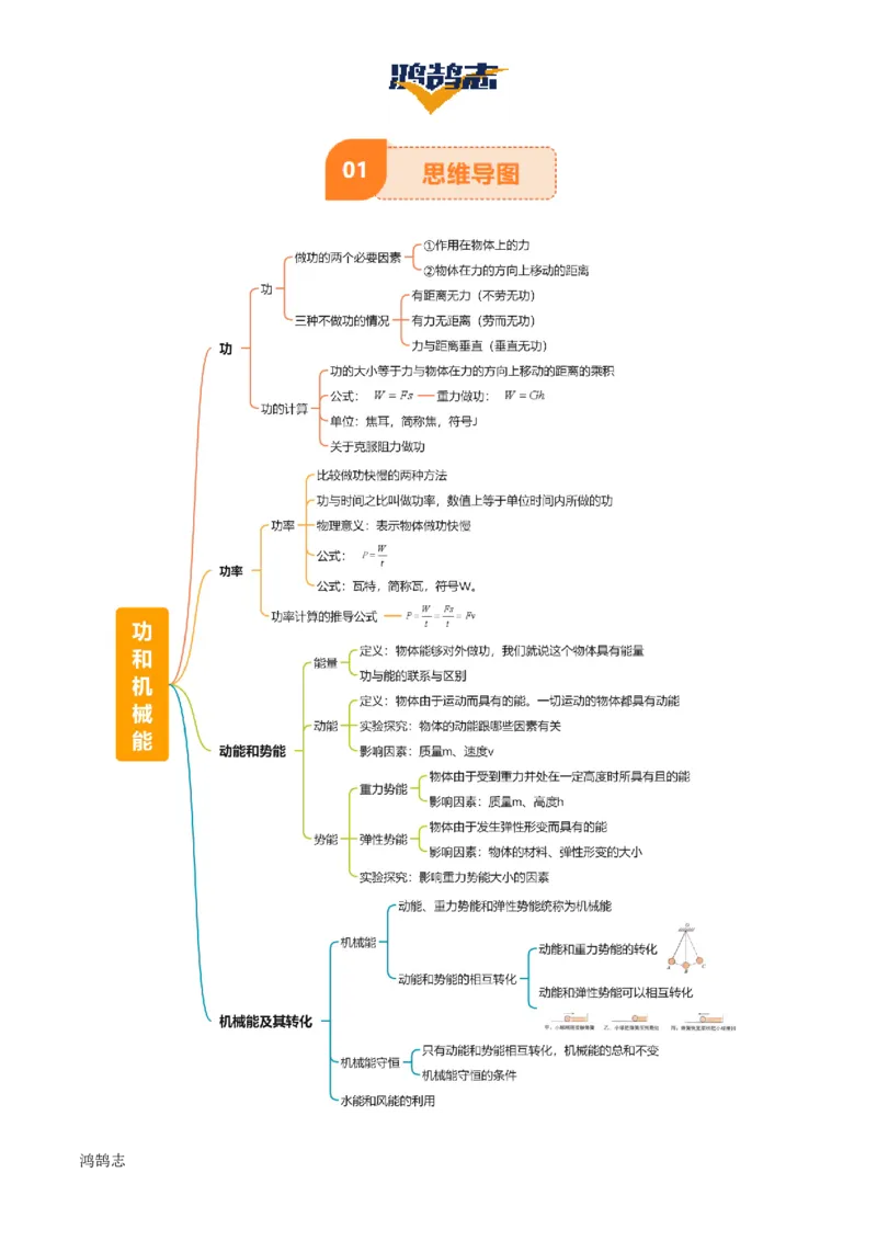 专题12功和机械能（4大模块知识清单+5个易混易错+5种方法技巧+典例真题精析）（解析版）_8、物理总复习_物理专题复习