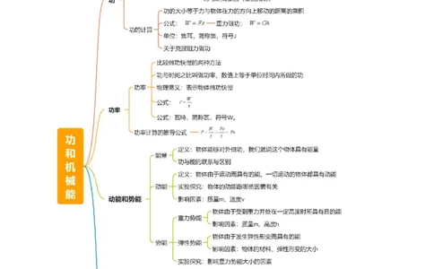 专题12功和机械能（4大模块知识清单+5个易混易错+5种方法技巧+典例真题精析）（解析版）_8、物理总复习_物理专题复习