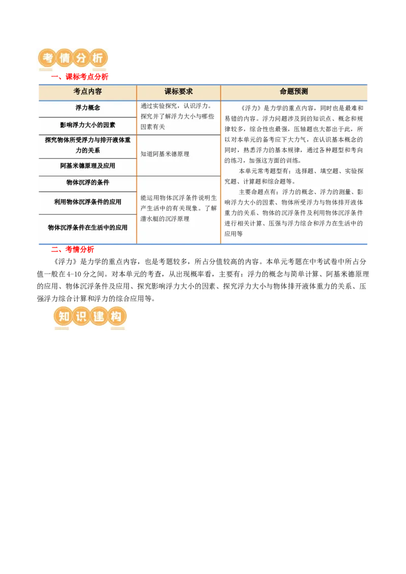 专题11浮力（3考点+8考向）（讲义）（解析版）_8、物理总复习_8.中考物理总复习_2024年中考复习资料_一轮复习资料_完2024年中考物理一轮复习课件+讲义+练习（全国通用）