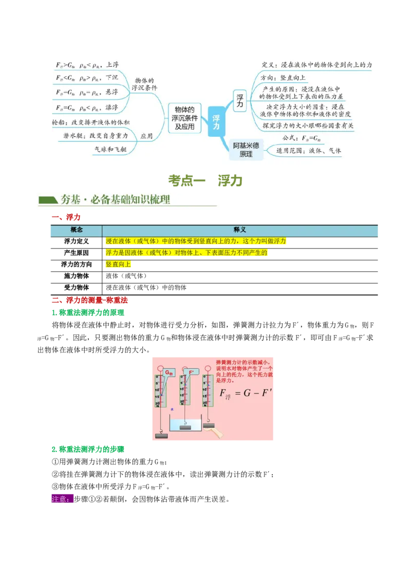 专题11浮力（3考点+8考向）（讲义）（解析版）_8、物理总复习_8.中考物理总复习_2024年中考复习资料_一轮复习资料_完2024年中考物理一轮复习课件+讲义+练习（全国通用）