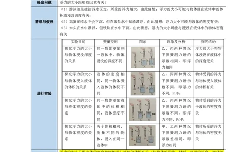 专题11浮力（3考点+8考向）（讲义）（解析版）_8、物理总复习_8.中考物理总复习_2024年中考复习资料_一轮复习资料_完2024年中考物理一轮复习课件+讲义+练习（全国通用）
