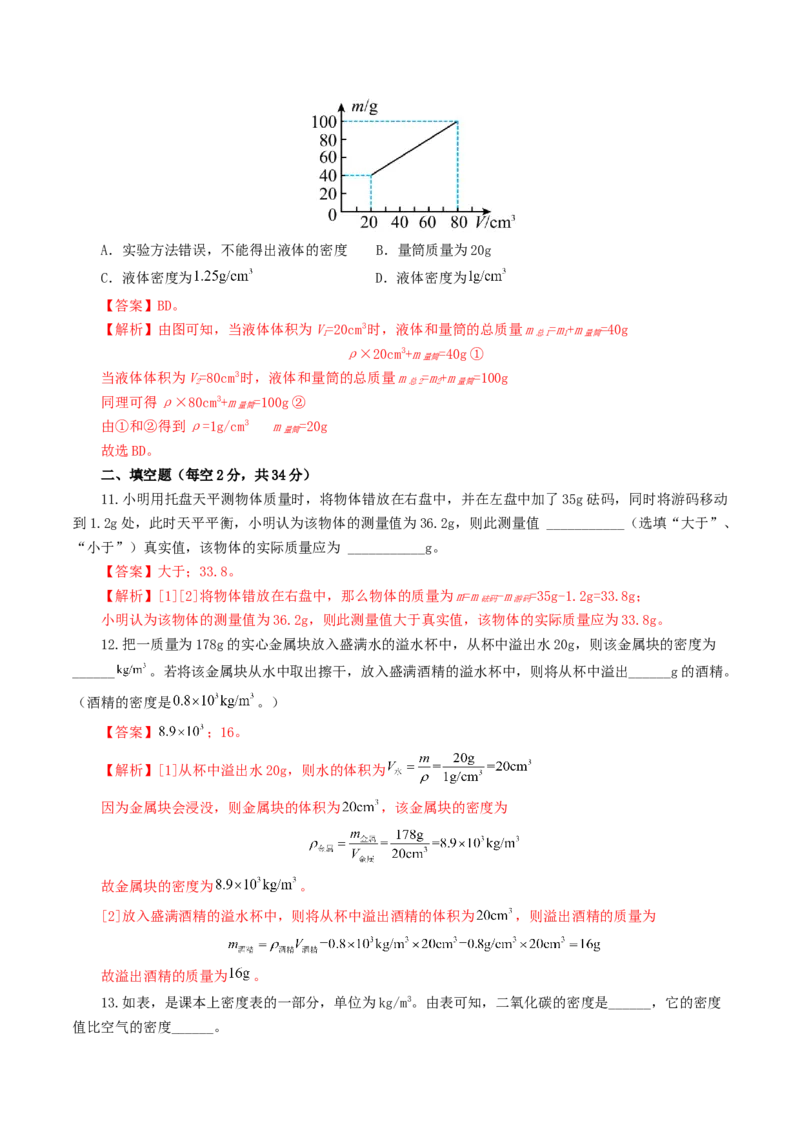专题07质量和密度（测试）（解析版）_8、物理总复习_8.中考物理总复习_2024年中考复习资料_一轮复习资料_完2024年中考物理一轮复习课件+讲义+练习（全国通用）