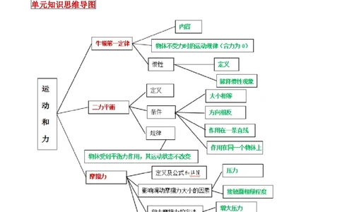 专题22运动和力单元知识点讲解与典型题解析（解析版）_8、物理总复习_8.中考物理总复习_2023年中考复习资料_一轮复习_讲义+练习2023届中考物理一轮单元复习讲练考（全国通用）