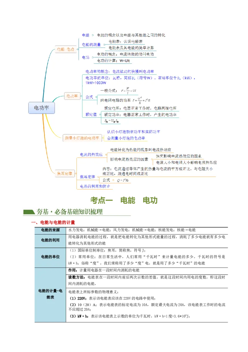 专题17电功率（4考点+12考向）（讲义）（解析版）_8、物理总复习_8.中考物理总复习_2024年中考复习资料_一轮复习资料_完2024年中考物理一轮复习课件+讲义+练习（全国通用）