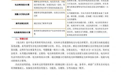 专题17电功率（4考点+12考向）（讲义）（解析版）_8、物理总复习_8.中考物理总复习_2024年中考复习资料_一轮复习资料_完2024年中考物理一轮复习课件+讲义+练习（全国通用）