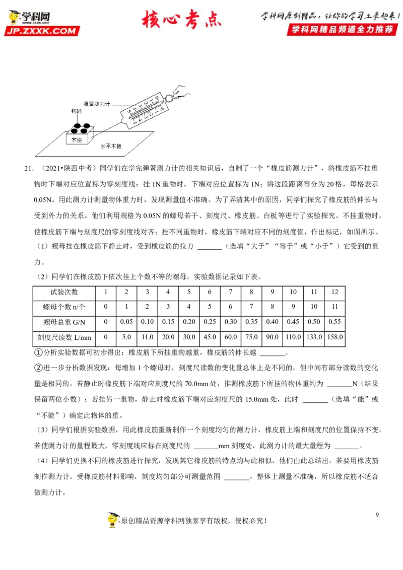 专题12三种常见的力及其作用效果（原卷版）-2022年中考物理二轮专项复习核心考点讲解与必刷题型汇编（全国通用）_8、物理总复习_8.中考物理总复习_2022年中考复习资料