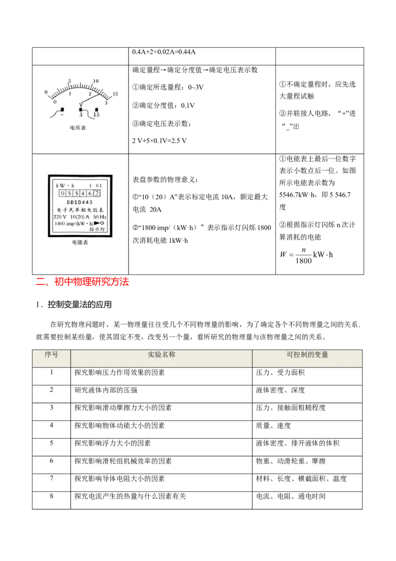 秘籍01+常用仪器使用方法和初中物理研究方法-备战2024年中考物理抢分秘籍（全国通用）_8、物理总复习_2024年中考复习资料_三轮复习_备战2024年中考物理抢分秘籍（全国通用）