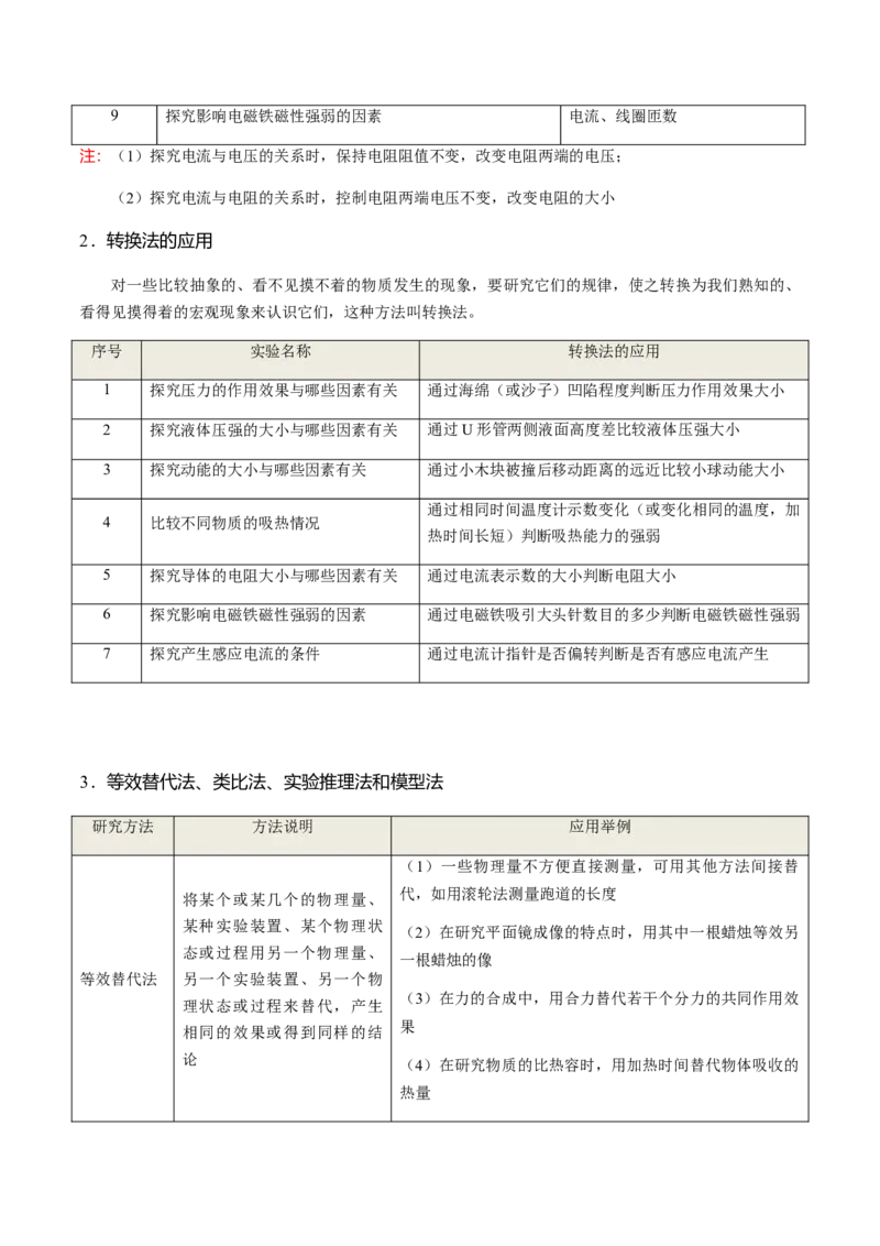 秘籍01+常用仪器使用方法和初中物理研究方法-备战2024年中考物理抢分秘籍（全国通用）_8、物理总复习_2024年中考复习资料_三轮复习_备战2024年中考物理抢分秘籍（全国通用）