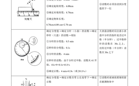 秘籍01+常用仪器使用方法和初中物理研究方法-备战2024年中考物理抢分秘籍（全国通用）_8、物理总复习_2024年中考复习资料_三轮复习_备战2024年中考物理抢分秘籍（全国通用）
