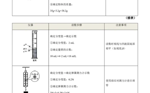 秘籍01+常用仪器使用方法和初中物理研究方法-备战2024年中考物理抢分秘籍（全国通用）_8、物理总复习_2024年中考复习资料_三轮复习_备战2024年中考物理抢分秘籍（全国通用）