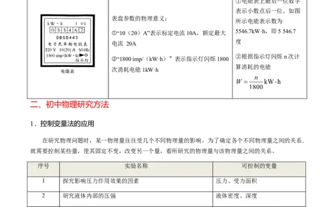 秘籍01+常用仪器使用方法和初中物理研究方法-备战2024年中考物理抢分秘籍（全国通用）_8、物理总复习_2024年中考复习资料_三轮复习_备战2024年中考物理抢分秘籍（全国通用）
