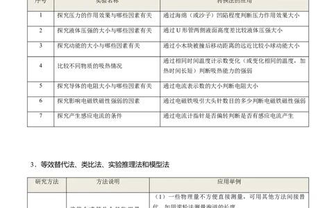 秘籍01+常用仪器使用方法和初中物理研究方法-备战2024年中考物理抢分秘籍（全国通用）_8、物理总复习_2024年中考复习资料_三轮复习_备战2024年中考物理抢分秘籍（全国通用）