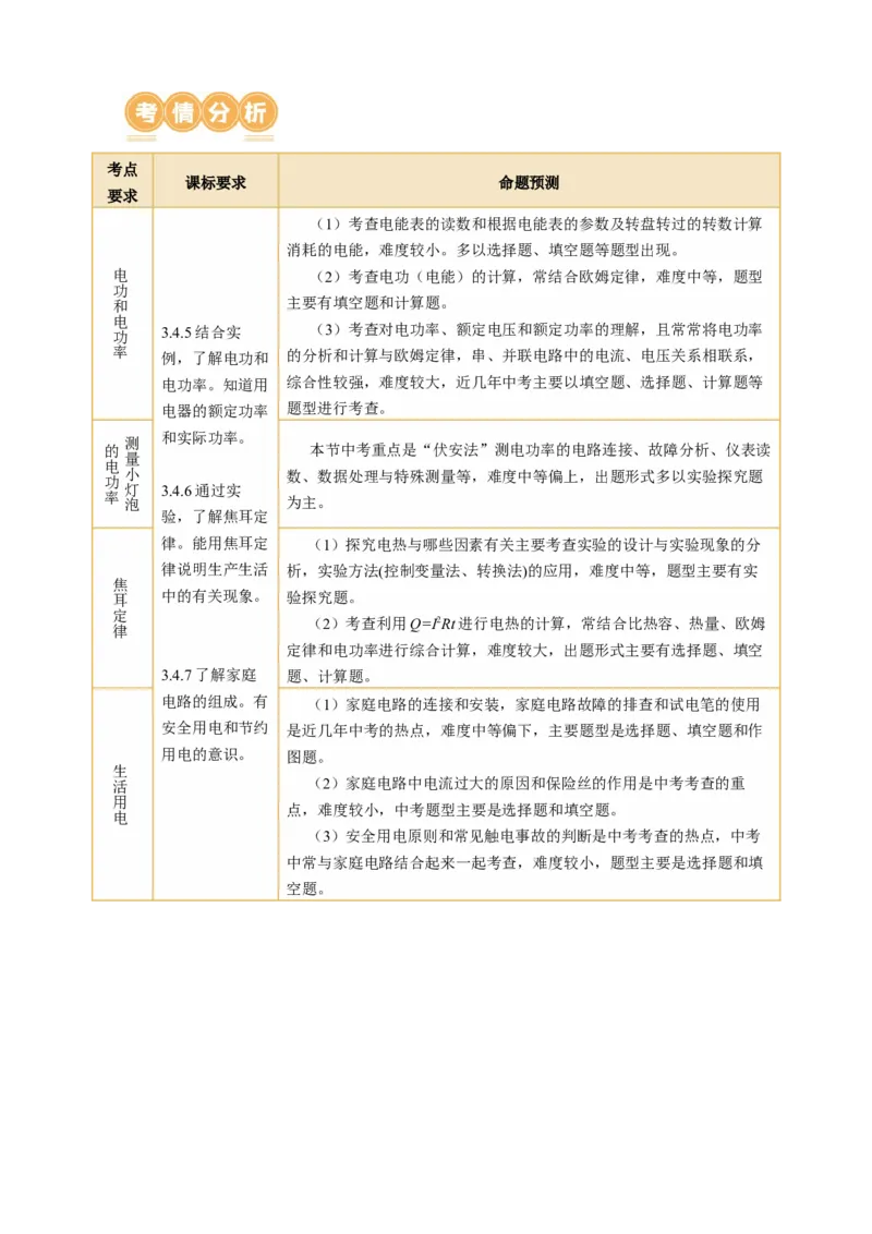 专题11电功率家庭电路（讲练）原卷版_8、物理总复习_8.中考物理总复习_2024年中考复习资料_二轮复习资料_完2024年中考物理二轮复习课件+讲义+练习（全国通用）