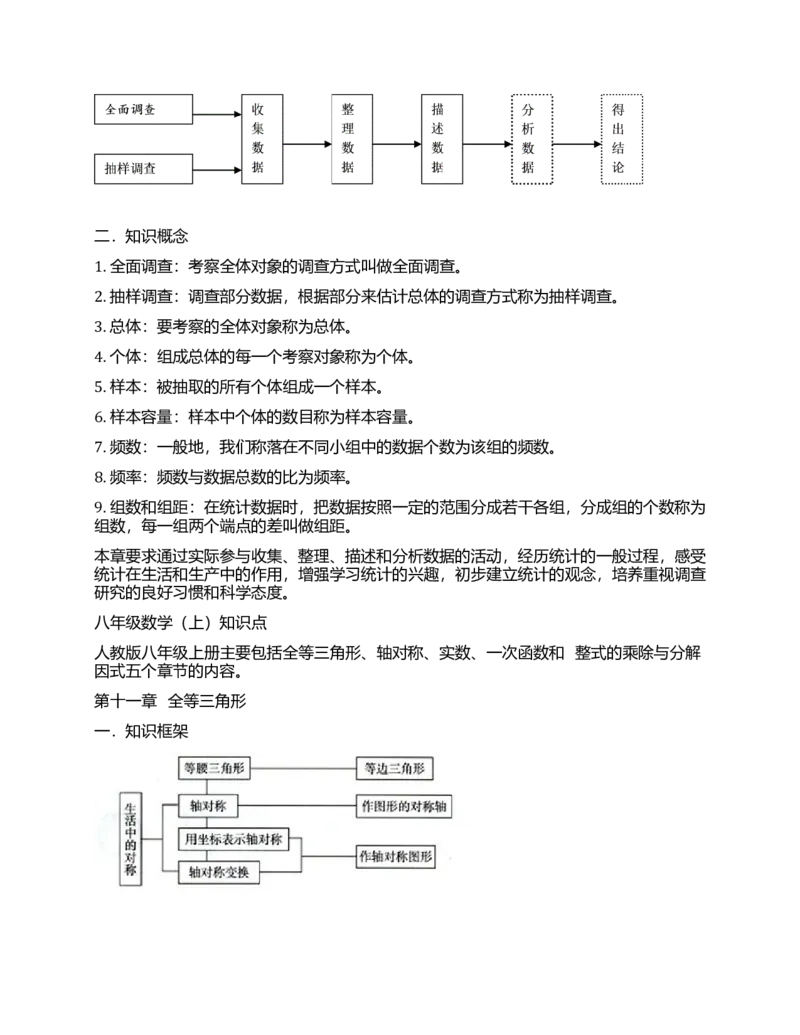 初中数学知识点全总结(完美打印版)_《初中全科目知识点汇总》_初中数学知识点汇总