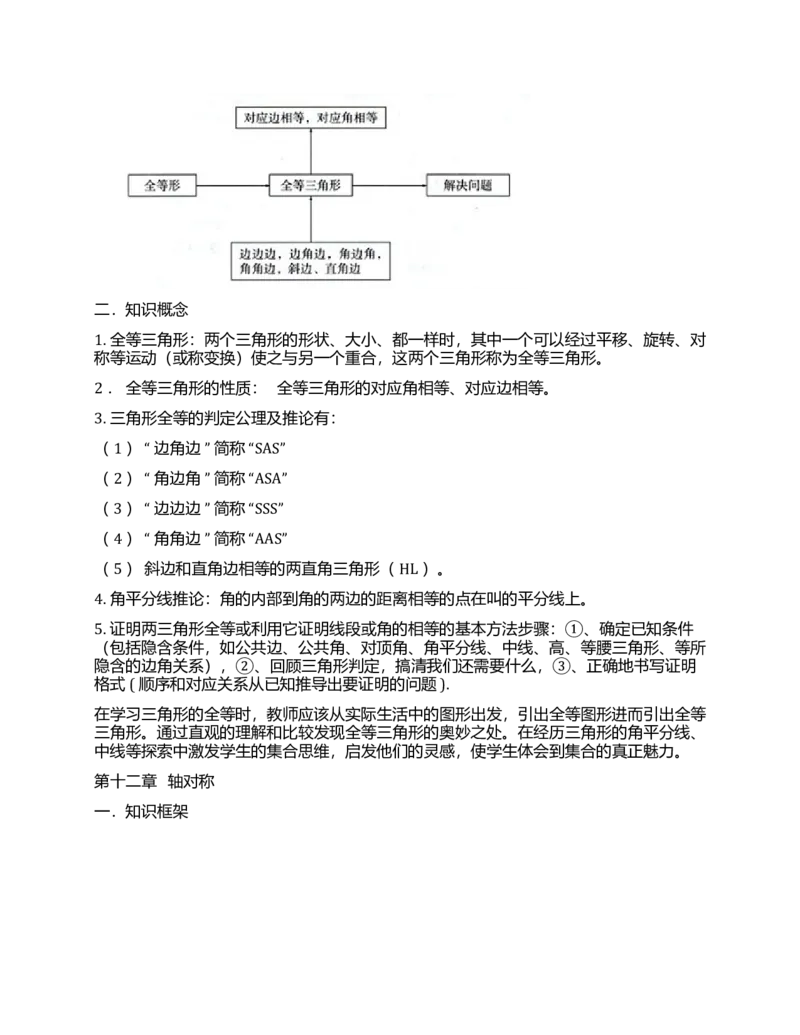 初中数学知识点全总结(完美打印版)_《初中全科目知识点汇总》_初中数学知识点汇总