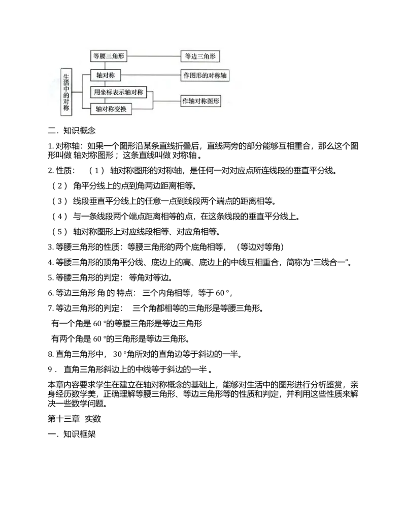 初中数学知识点全总结(完美打印版)_《初中全科目知识点汇总》_初中数学知识点汇总