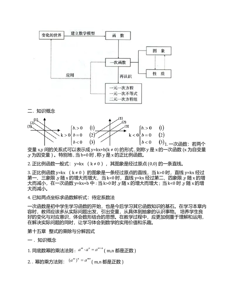 初中数学知识点全总结(完美打印版)_《初中全科目知识点汇总》_初中数学知识点汇总