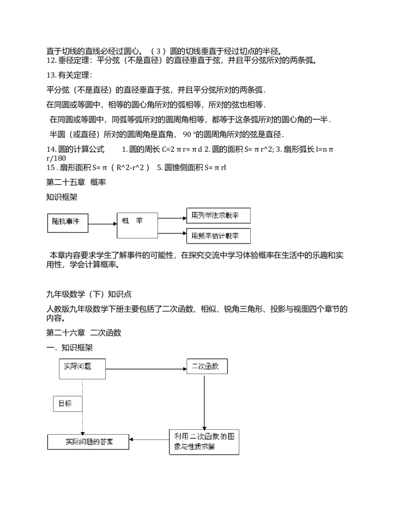 初中数学知识点全总结(完美打印版)_《初中全科目知识点汇总》_初中数学知识点汇总