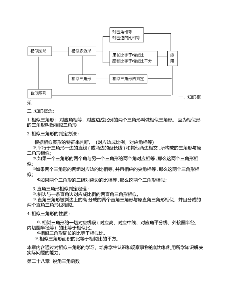 初中数学知识点全总结(完美打印版)_《初中全科目知识点汇总》_初中数学知识点汇总