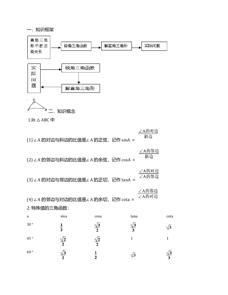 初中数学知识点全总结(完美打印版)_《初中全科目知识点汇总》_初中数学知识点汇总