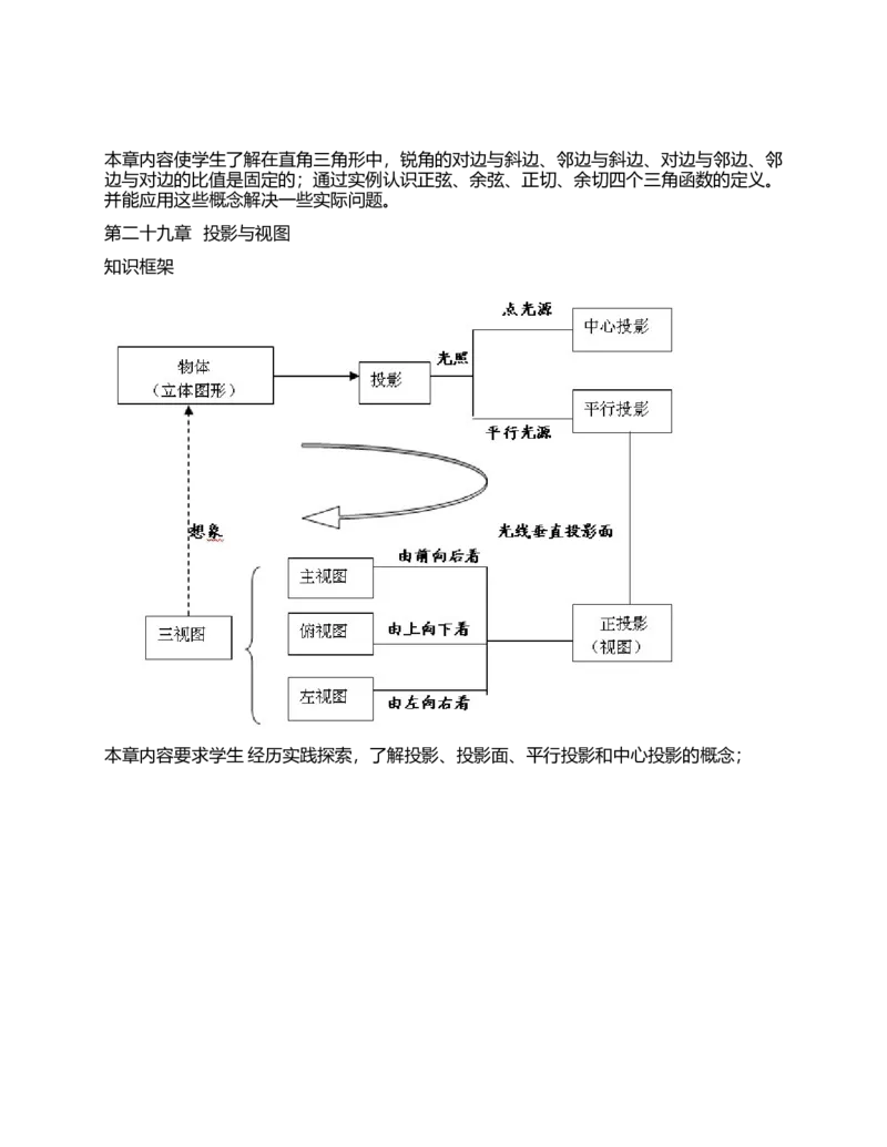 初中数学知识点全总结(完美打印版)_《初中全科目知识点汇总》_初中数学知识点汇总