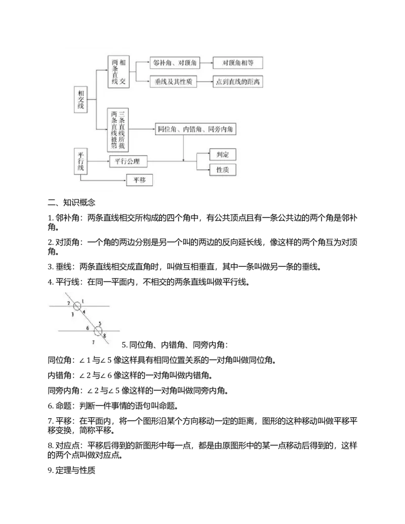 初中数学知识点全总结(完美打印版)_《初中全科目知识点汇总》_初中数学知识点汇总