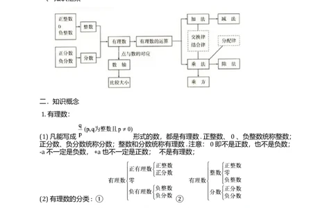 初中数学知识点全总结(完美打印版)_《初中全科目知识点汇总》_初中数学知识点汇总