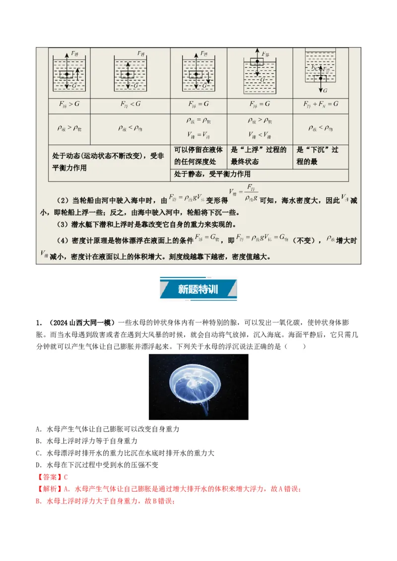 专题10浮力及浮沉条件的应用（考情聚焦+中考新考法+真题透视3大考向+新题特训）（解析版）_8、物理总复习_2025年中考复习资料_备战2025年中考物理真题题源讲义（全国通用）