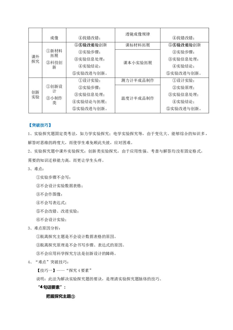 专题30实验探究题解答技巧攻略_8、物理总复习_8.中考物理总复习_2023年中考复习资料_专项复习_2023年中考物理重难点瓶颈突破（难点剖析+真题汇编+原创预测）（全国通用）