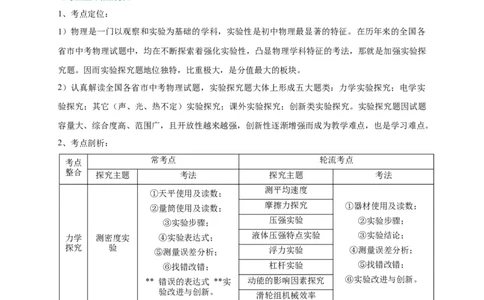 专题30实验探究题解答技巧攻略_8、物理总复习_8.中考物理总复习_2023年中考复习资料_专项复习_2023年中考物理重难点瓶颈突破（难点剖析+真题汇编+原创预测）（全国通用）