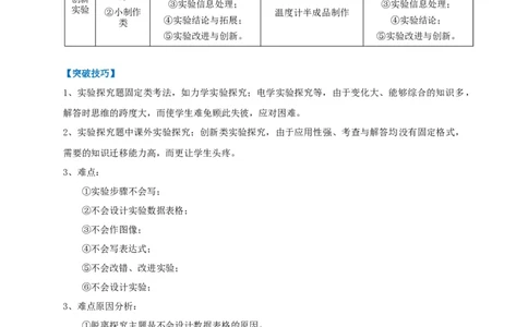 专题30实验探究题解答技巧攻略_8、物理总复习_8.中考物理总复习_2023年中考复习资料_专项复习_2023年中考物理重难点瓶颈突破（难点剖析+真题汇编+原创预测）（全国通用）