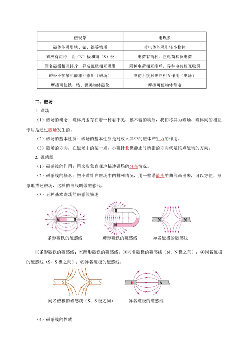 第二十章电与磁（知识清单）-（人教版）（教师版）_初物_八年级上下册+九年级全一册物理_九年级物理全一册_知识清单