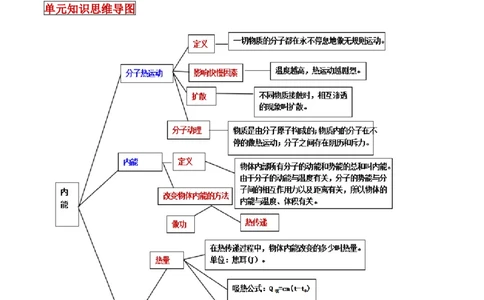 专题37内能单元知识点讲解与典型题解析（解析版）_8、物理总复习_8.中考物理总复习_2023年中考复习资料_一轮复习_讲义+练习2023届中考物理一轮单元复习讲练考（全国通用）