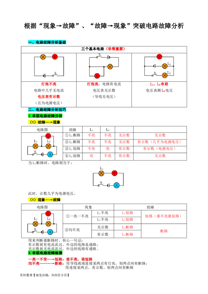 根据&ldquo;现象&rarr;故障&rdquo;、&ldquo;故障现象&rdquo;突破电路故障分析_8、物理总复习_2024年中考复习资料_专项复习资料_2024年中考物理复习辅导系列_❤更新专项复习