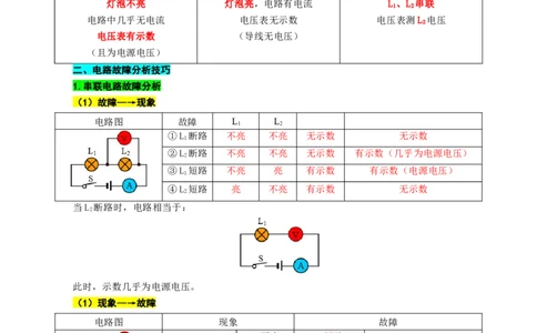 根据&ldquo;现象&rarr;故障&rdquo;、&ldquo;故障现象&rdquo;突破电路故障分析_8、物理总复习_2024年中考复习资料_专项复习资料_2024年中考物理复习辅导系列_❤更新专项复习