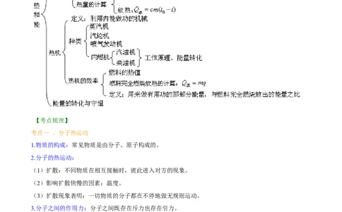 专题14热和能-备战2022年中考物理一轮复习考点微专题_8、物理总复习_8.中考物理总复习_2022年中考复习资料_备战2022年中考物理一轮复习考点微专题