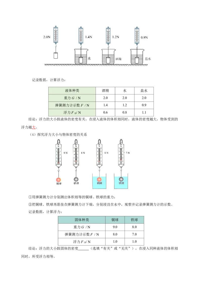 第十章浮力（知识清单）-（学生版）_初物_八年级上下册+九年级全一册物理_八年级物理下册_老课标资料_知识清单