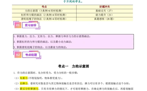 专题29力学作图专题（原卷版）_8、物理总复习_2024年中考复习资料_一轮复习_完备战2024年中考物理一轮复习考点帮（全国通用）