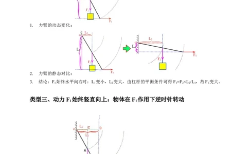 专题11杠杆的平衡条件动态平衡最小力分析（原卷版）_8、物理总复习_2024年中考复习资料_二轮复习_2024年中考物理二轮专项复习核心考点讲解与必刷题型汇编