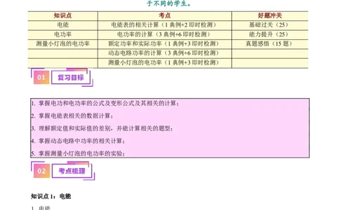 专题24电功和电功率（解析版）_8、物理总复习_8.中考物理总复习_2024年中考复习资料_一轮复习资料_完备战2024年中考物理一轮复习讲义练习（全国通用）_教师版（含答案解析）
