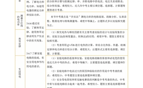 专题11电功率家庭电路（讲练）解析版_8、物理总复习_8.中考物理总复习_2024年中考复习资料_二轮复习资料_完2024年中考物理二轮复习课件+讲义+练习（全国通用）