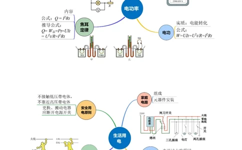 专题11电功率家庭电路（讲练）解析版_8、物理总复习_8.中考物理总复习_2024年中考复习资料_二轮复习资料_完2024年中考物理二轮复习课件+讲义+练习（全国通用）