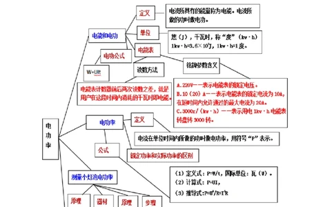专题52电功率单元知识点讲解与典型题解析（解析版）_8、物理总复习_8.中考物理总复习_2023年中考复习资料_一轮复习_讲义+练习2023届中考物理一轮单元复习讲练考（全国通用）