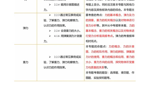 专题08力（讲义）（解析版）_8、物理总复习_《2025年中考复习讲义》物理