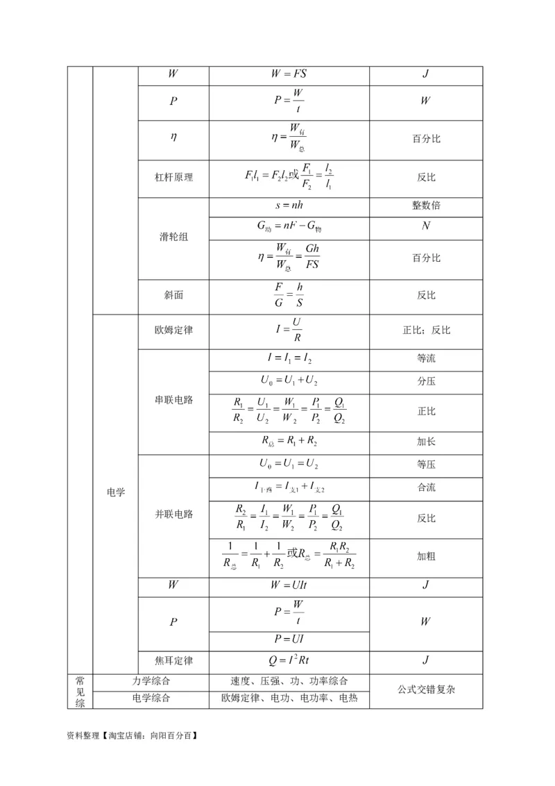 专题32综合计算题解答技巧攻略解析版_8、物理总复习_8.中考物理总复习_2023年中考复习资料_专项复习_2023年中考物理重难点瓶颈突破（难点剖析+真题汇编+原创预测）（全国通用）_解析版